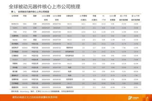 怎么查看库存 证券