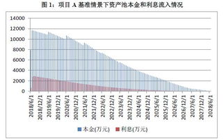 证券定价怎么算