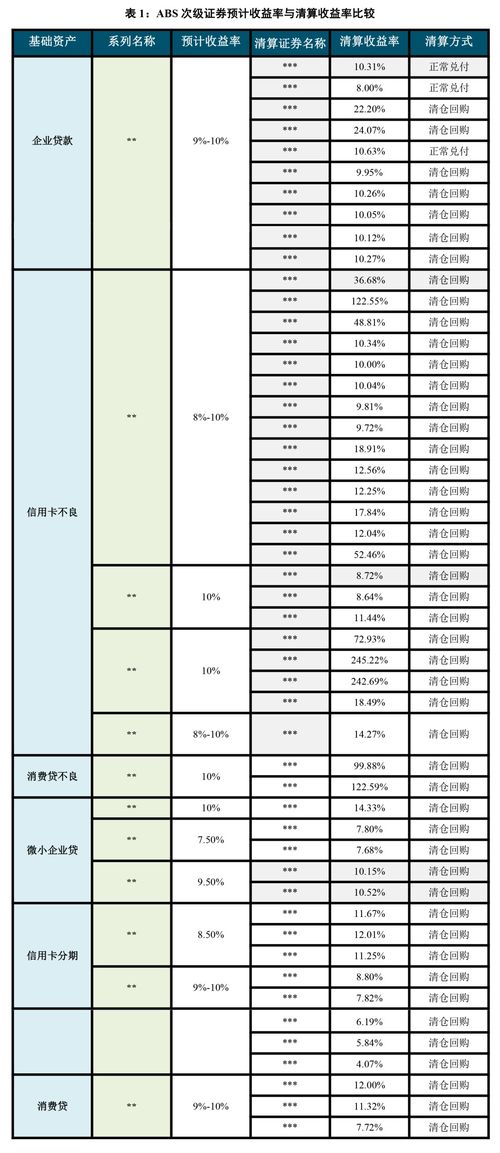 证券定价怎么算