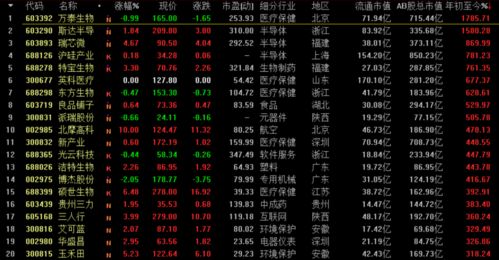 如何快速买到股票