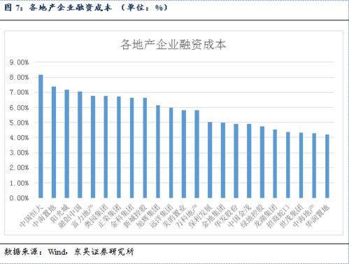 证券融资比例怎么算