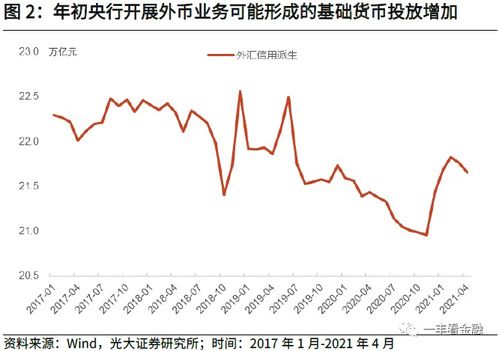 证券融资比例怎么算