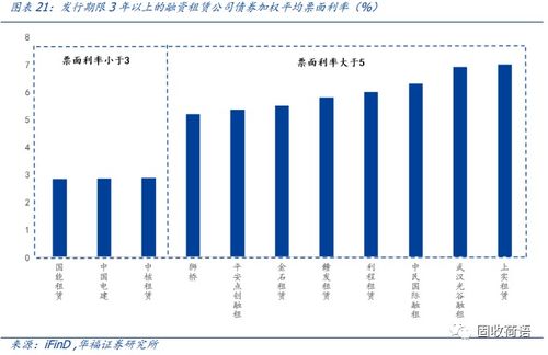 证券融资比例怎么算
