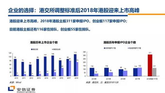 安信证券怎么关注