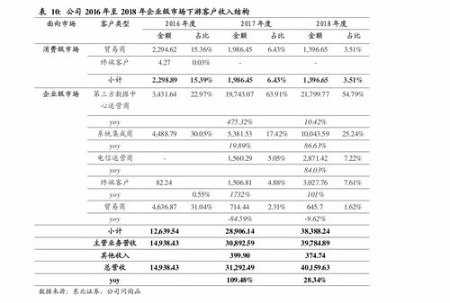 怎么申购安信证券的新股