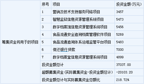 怎么申购安信证券的新股