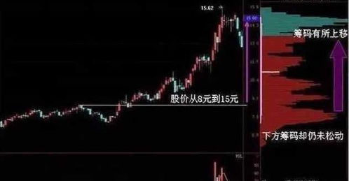 如何检测股票筹码分布图