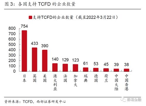 东莞证券资管部怎么样