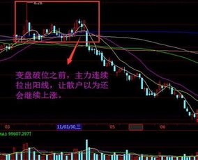 如何看股票变盘洗盘时间 如何看股票变盘洗盘时间