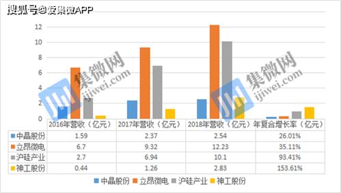 如何提高股票的价值观