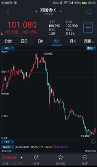 股市走牛股票如何涨