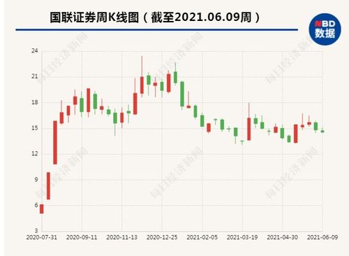 国联证券怎么不能提款