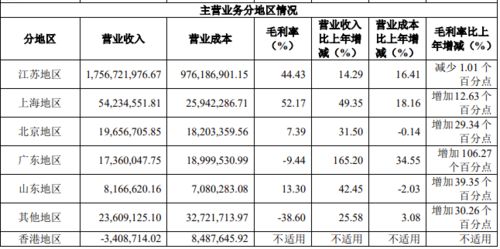国联证券怎么不能提款