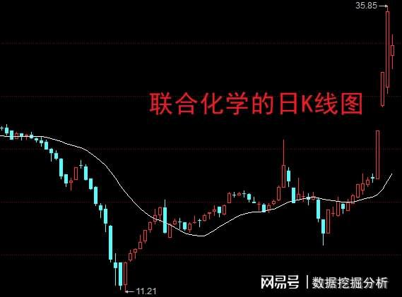 股票如何公正