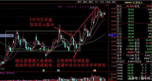 股票如何盈利分析 股票如何盈利分析