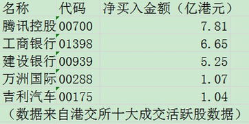 卖股票如何估值基金