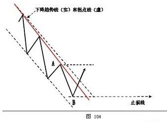 深圳证券怎么走线下交易