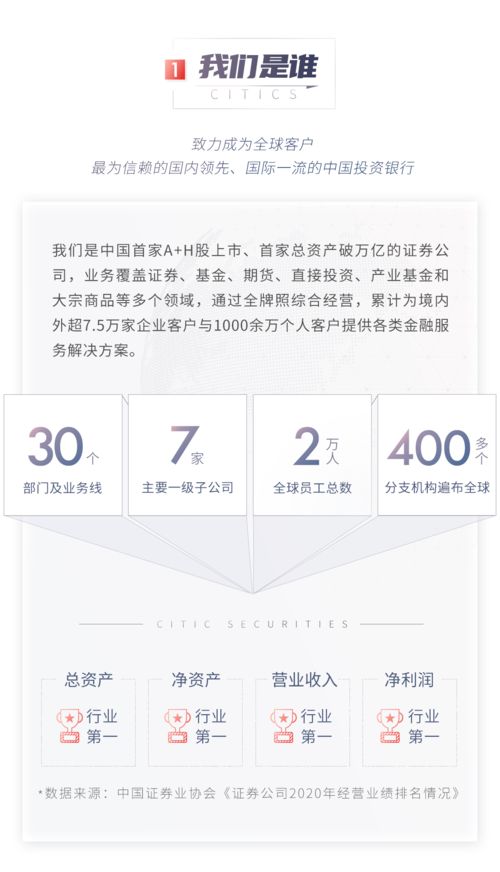中信证券怎么分支 中信证券怎么分支