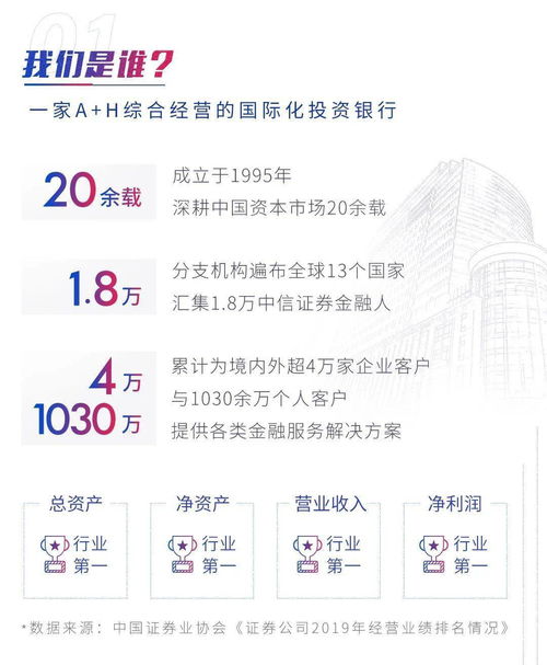 中信证券怎么分支 中信证券怎么分支