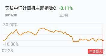 证券大盘怎么开盘