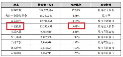中信证券画线怎么用