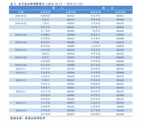 齐鲁证券怎么投资融券