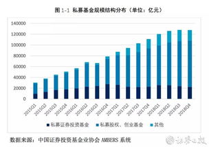 私募证券怎么投资基金
