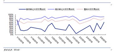 如何看出股票交易级别高