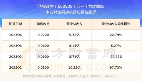 华安证券这只股怎么样