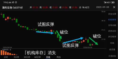 如何稳住手头上的股票