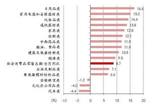 中银国际证券存款怎么存