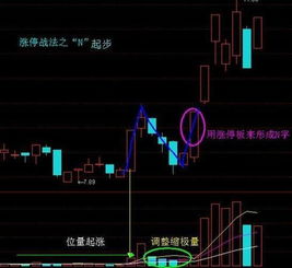 如何看上一只股票走势