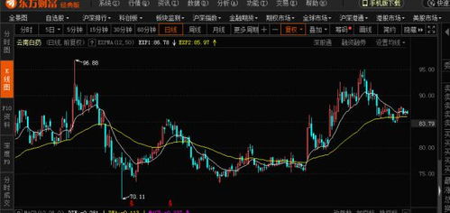 联储证券怎么调出ddx指标