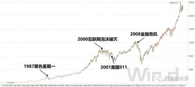 如何面对股票危机