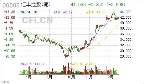 香港证券怎么交易的