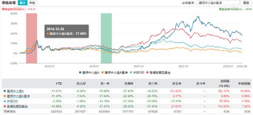 基金公司如何买股票