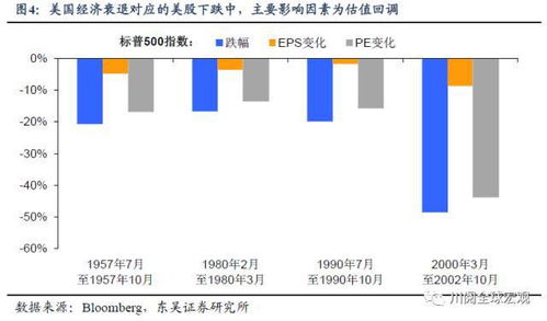 企业股票如何定价