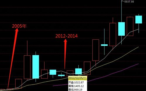 如何判断股票的市净率 如何判断股票的市净率
