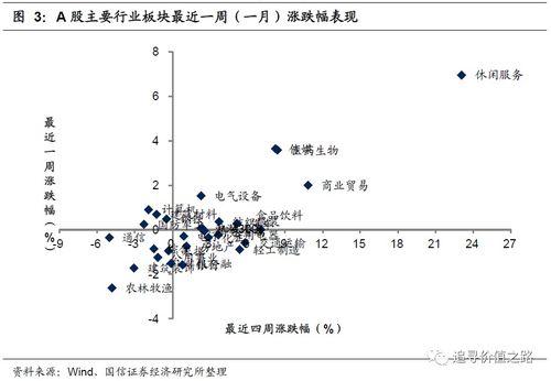 如何判断股票的市净率 如何判断股票的市净率