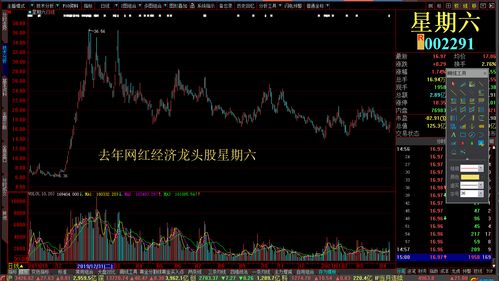 如何买业绩预增股票