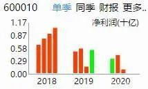 如何看股票的价格平均价 如何看股票的价格平均价
