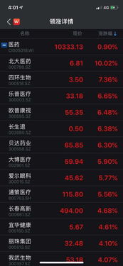 股票如何砍价