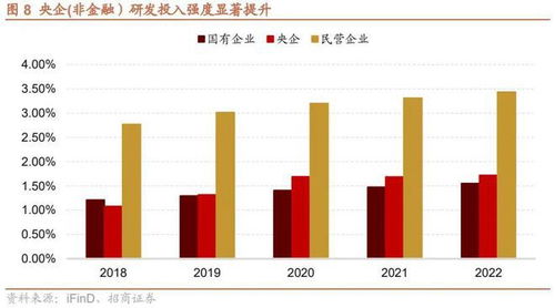 招商证券怎么样央企吗