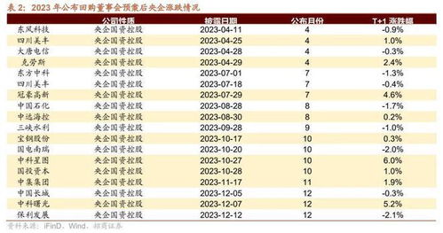 招商证券怎么样央企吗