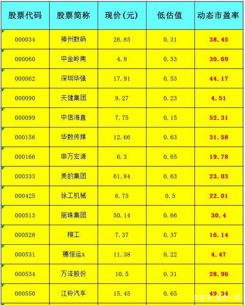 如何查看股票基本面评分