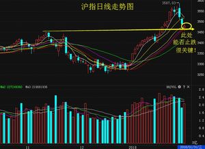 股票如何防止股票踩雷