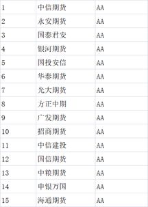 股票开户如何收费标准