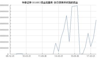 华泰证券债券怎么买入