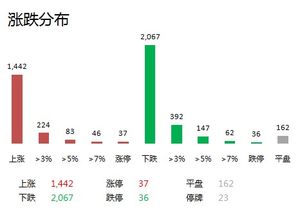 华泰证券债券怎么买入