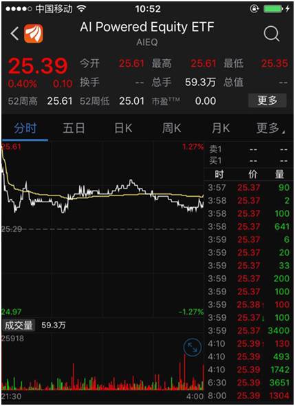 如何分析股票对手